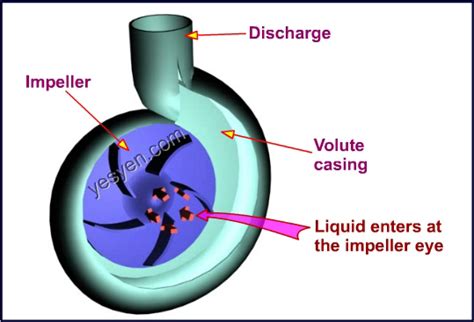 centrifugal pump theory pdf|what does centrifugal pump mean.